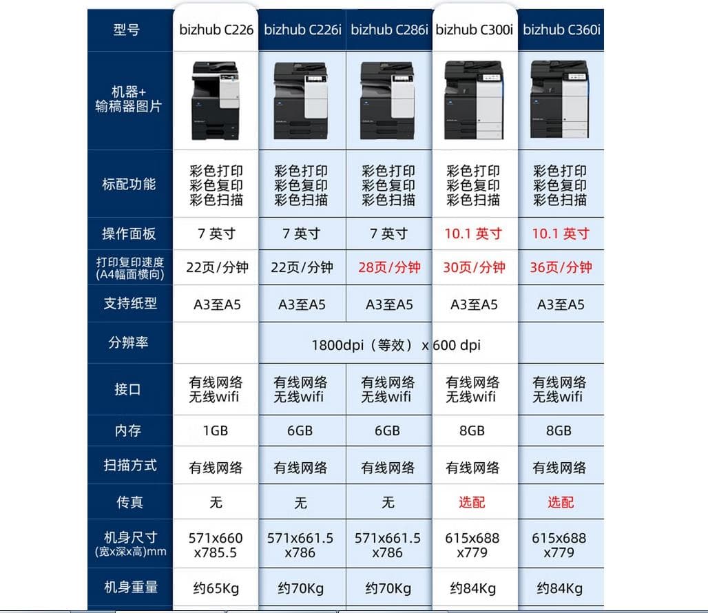 西安柯尼卡美能达彩色复印机对比图 |西安柯尼卡美能达复印机|西安柯尼卡美能达|柯尼卡美能达维修|柯尼卡美能达复印机|柯尼卡美能达复印机维修|西安柯尼卡美能达复印机维修电话|西安柯尼卡美能达彩色复印机|西安美能达复印机维修|西安打印机维修|西安复印机维修